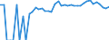 Indicator: 90% Confidence Interval: Lower Bound of Estimate of Percent of People of All Ages in Poverty for Greeley County, KS