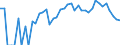 Indicator: 90% Confidence Interval: Lower Bound of Estimate of Percent of People Age 0-17 in Poverty for Greeley County, KS