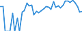 Indicator: 90% Confidence Interval: Upper Bound of Estimate of Percent of Related Children Age 5-17 in Families in Poverty for Greeley County, KS