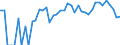 Indicator: 90% Confidence Interval: Upper Bound of Estimate of Percent of People Age 0-17 in Poverty for Greeley County, KS