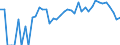 Indicator: Estimated Percent of: Related Children Age 5-17 in Families in Poverty for Greeley County, KS