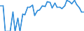 Indicator: Estimated Percent of: People Age 0-17 in Poverty for Greeley County, KS