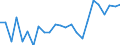 Indicator: Real Gross Domestic Product:: All Industries in Greeley County, KS