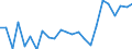 Indicator: Real Gross Domestic Product:: Private Goods-Producing Industries in Greeley County, KS