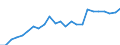 Indicator: Gross Domestic Product:: Private Services-Providing Industries in Greenwood County, KS