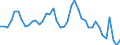 Indicator: Unemployment Rate in Greenwood County, KS: 