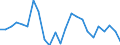 Indicator: Real Gross Domestic Product:: Private Goods-Producing Industries in Greenwood County, KS