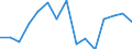 Indicator: Population Estimate,: by Sex, Total Population (5-year estimate) in Hamilton County, KS