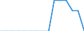 Indicator: Population Estimate,: Total, Not Hispanic or Latino, Some Other Race Alone (5-year estimate) in Hamilton County, KS