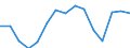 Indicator: Population Estimate,: Total, Hispanic or Latino, Some Other Race Alone (5-year estimate) in Hamilton County, KS