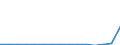 Indicator: Population Estimate,: Total, Hispanic or Latino, Two or More Races, Two Races Including Some Other Race (5-year estimate) in Hamilton County, KS