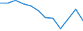 Indicator: Population Estimate,: Migration Flow (5-year estimate) for Hamilton County, KS (DISCONTINUED)