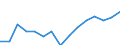 Indicator: Population Estimate,: Over Who Have Completed an Associate's Degree or Higher (5-year estimate) in Hamilton County, KS