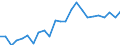 Indicator: Gross Domestic Product:: All Industries in Hamilton County, KS