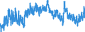 Indicator: Unemployment Rate in Hamilton County, KS: 