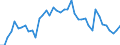 Indicator: Unemployment Rate in Hamilton County, KS: 