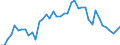 Indicator: Unemployed Persons in Hamilton County, KS: 