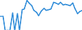 Indicator: 90% Confidence Interval: Lower Bound of Estimate of Related Children Age 5-17 in Families in Poverty for Hamilton County, KS