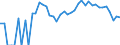 Indicator: 90% Confidence Interval: Lower Bound of Estimate of People Age 0-17 in Poverty for Hamilton County, KS