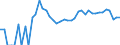 Indicator: 90% Confidence Interval: Upper Bound of Estimate of Related Children Age 5-17 in Families in Poverty for Hamilton County, KS