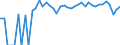 Indicator: 90% Confidence Interval: Upper Bound of Estimate of People of All Ages in Poverty for Hamilton County, KS