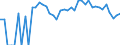 Indicator: 90% Confidence Interval: Lower Bound of Estimate of Percent of Related Children Age 5-17 in Families in Poverty for Hamilton County, KS