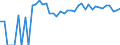 Indicator: 90% Confidence Interval: Upper Bound of Estimate of Percent of People Age 0-17 in Poverty for Hamilton County, KS