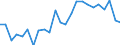 Indicator: Real Gross Domestic Product:: All Industries in Hamilton County, KS