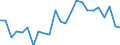 Indicator: Real Gross Domestic Product:: Private Goods-Producing Industries in Hamilton County, KS