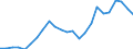 Indicator: Real Gross Domestic Product:: Private Services-Providing Industries in Hamilton County, KS