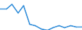 Indicator: Population Estimate,: Total, Not Hispanic or Latino, Black or African American Alone (5-year estimate) in Harper County, KS