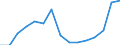 Indicator: Population Estimate,: Total, Hispanic or Latino, Two or More Races, Two Races Excluding Some Other Race, and Three or More Races (5-year estimate) in Harper County, KS