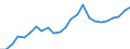 Indicator: Gross Domestic Product:: All Industries in Harper County, KS