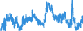 Indicator: Unemployment Rate in Harper County, KS: 