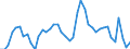 Indicator: Unemployment Rate in Harper County, KS: 