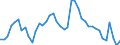 Indicator: Unemployed Persons in Harper County, KS: 