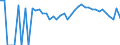 Indicator: 90% Confidence Interval: Lower Bound of Estimate of People Age 0-17 in Poverty for Harper County, KS