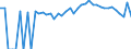 Indicator: 90% Confidence Interval: Lower Bound of Estimate of Percent of People Age 0-17 in Poverty for Harper County, KS