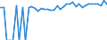 Indicator: 90% Confidence Interval: Upper Bound of Estimate of Percent of People of All Ages in Poverty for Harper County, KS