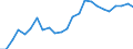 Indicator: Real Gross Domestic Product:: All Industries in Harper County, KS