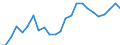 Indicator: Real Gross Domestic Product:: Private Goods-Producing Industries in Harper County, KS