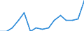 Indicator: Population Estimate,: by Sex, Total Population (5-year estimate) in Harvey County, KS