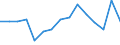 Indicator: Population Estimate,: Total, Not Hispanic or Latino, Black or African American Alone (5-year estimate) in Harvey County, KS