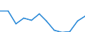 Indicator: Population Estimate,: Migration Flow (5-year estimate) for Harvey County, KS (DISCONTINUED)