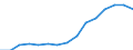 Indicator: Population Estimate,: Over Who Have Completed an Associate's Degree or Higher (5-year estimate) in Harvey County, KS