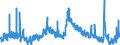 Indicator: Unemployment Rate in Harvey County, KS: 