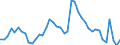 Indicator: Unemployment Rate in Harvey County, KS: 