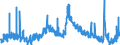 Indicator: Unemployed Persons in Harvey County, KS: 