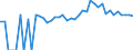 Indicator: 90% Confidence Interval: Upper Bound of Estimate of People of All Ages in Poverty for Harvey County, KS