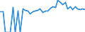 Indicator: 90% Confidence Interval: Upper Bound of Estimate of Percent of People of All Ages in Poverty for Harvey County, KS